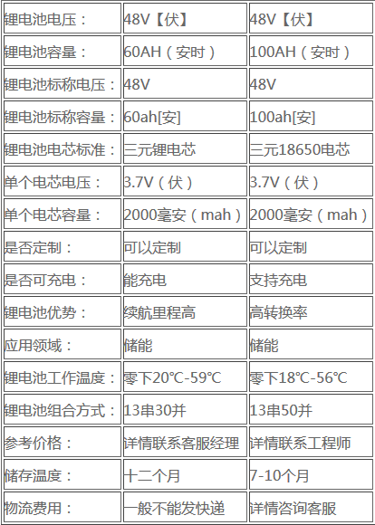 Screenshot_2019-07-23 通信锂电池组直销售价是多少-六安新闻网.png