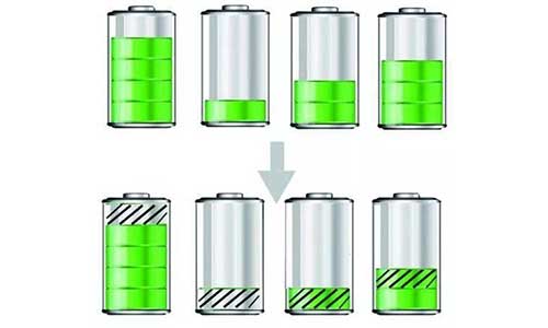 <b>锂电池放电倍率有什么用?锂电池放电倍率超过了原有的会怎样?</b>