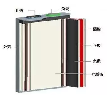 18650锂电池内部结构图片