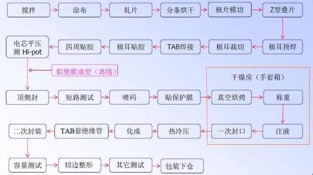 磷酸铁锂工艺流程图片