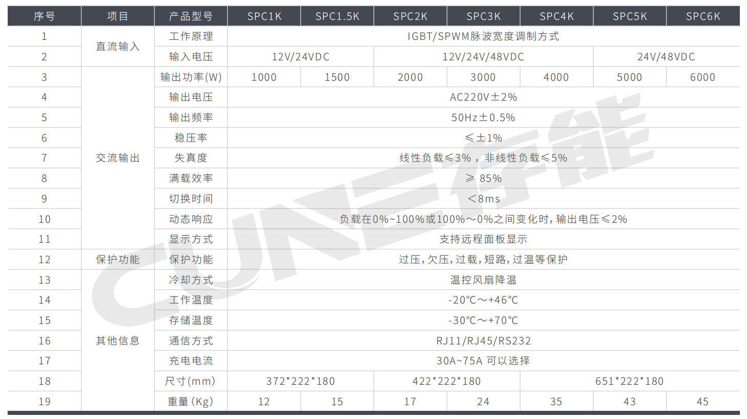 工频充电逆变一体机SPC系列