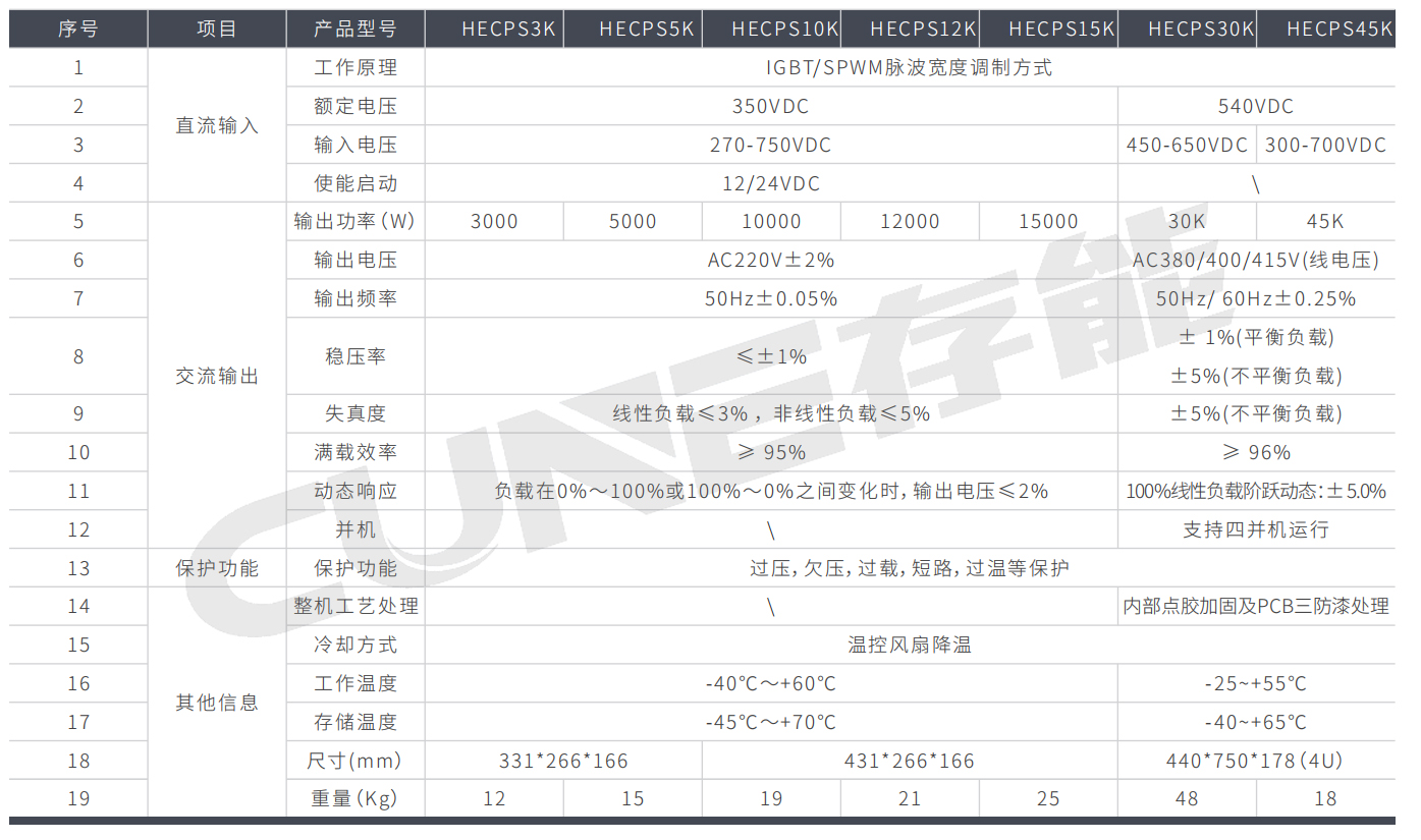 高压车载逆变器HECPS系列